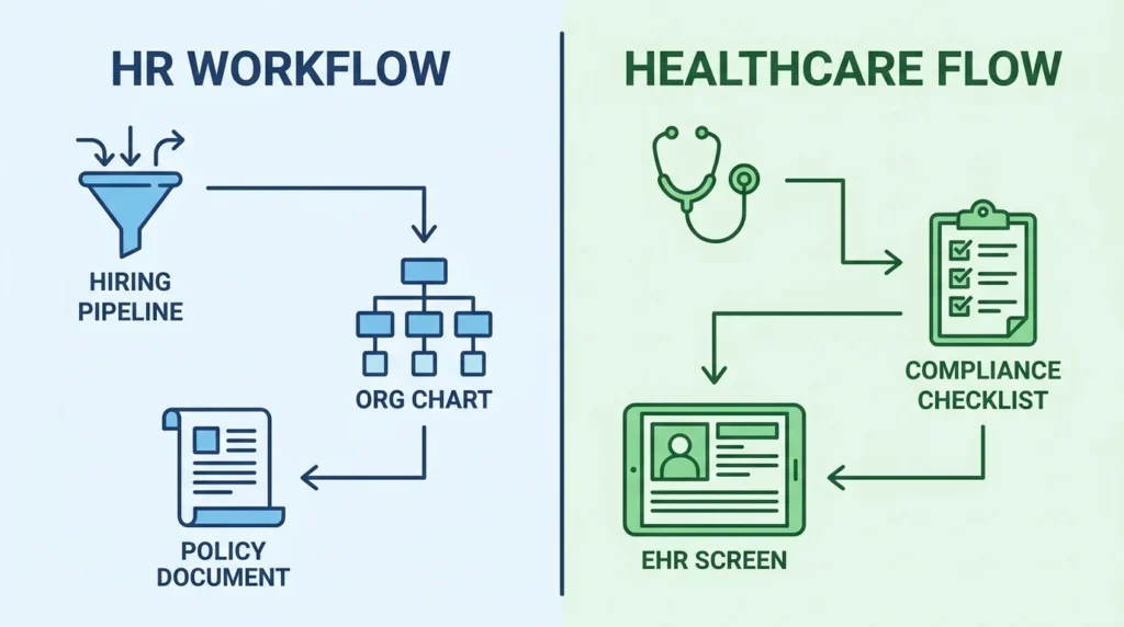HR and Healthcare Consulting Business Ideas