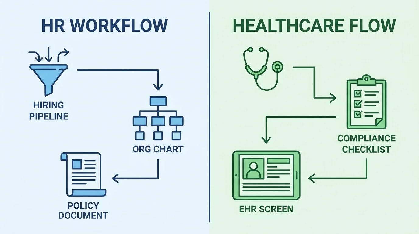 HR and Healthcare Consulting Business Ideas